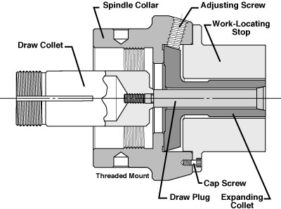 Model M Expanding Round Collet